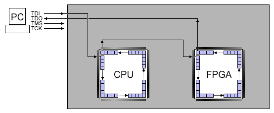 Jtag Fpga Solutions