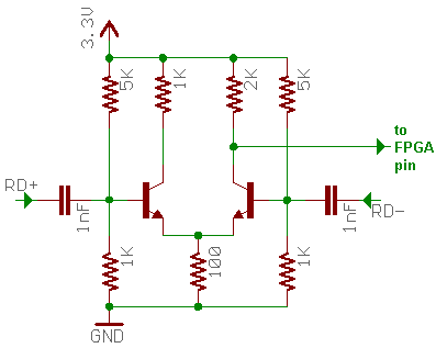 Fpga4fun Com 10base T Fpga Interface 4 Receiving Packets